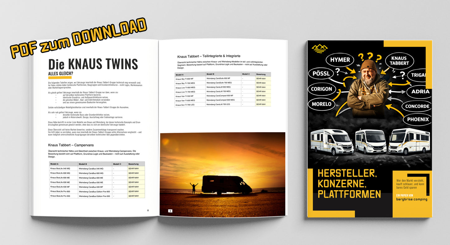 WOHNMOBIL HERSTELLER / PLATTFORMEN / KONZERNE - wer gehört zu wem?